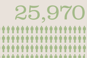 CVOEO: Annual Report
