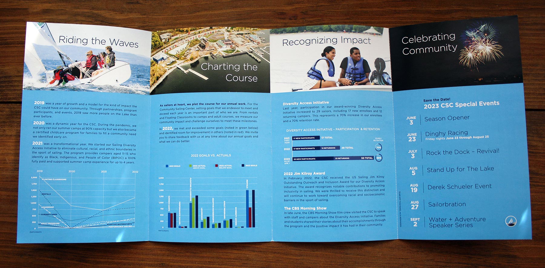 CSC 2022 Annual Impact Report – Interior