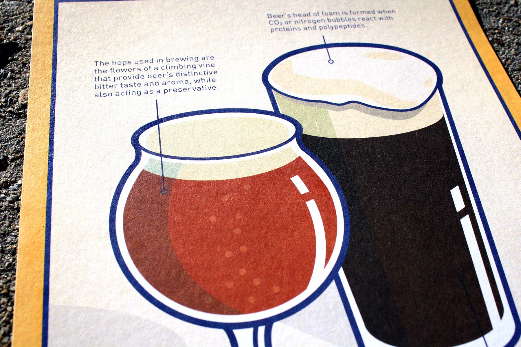 HWI: Brewing Science postcard invitation - detail